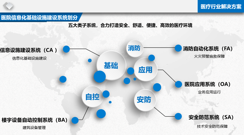 软件系统开发：构建企业未来的力量