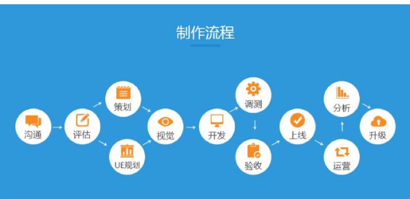 如何选择一个优质的软件系统开发合作伙伴？